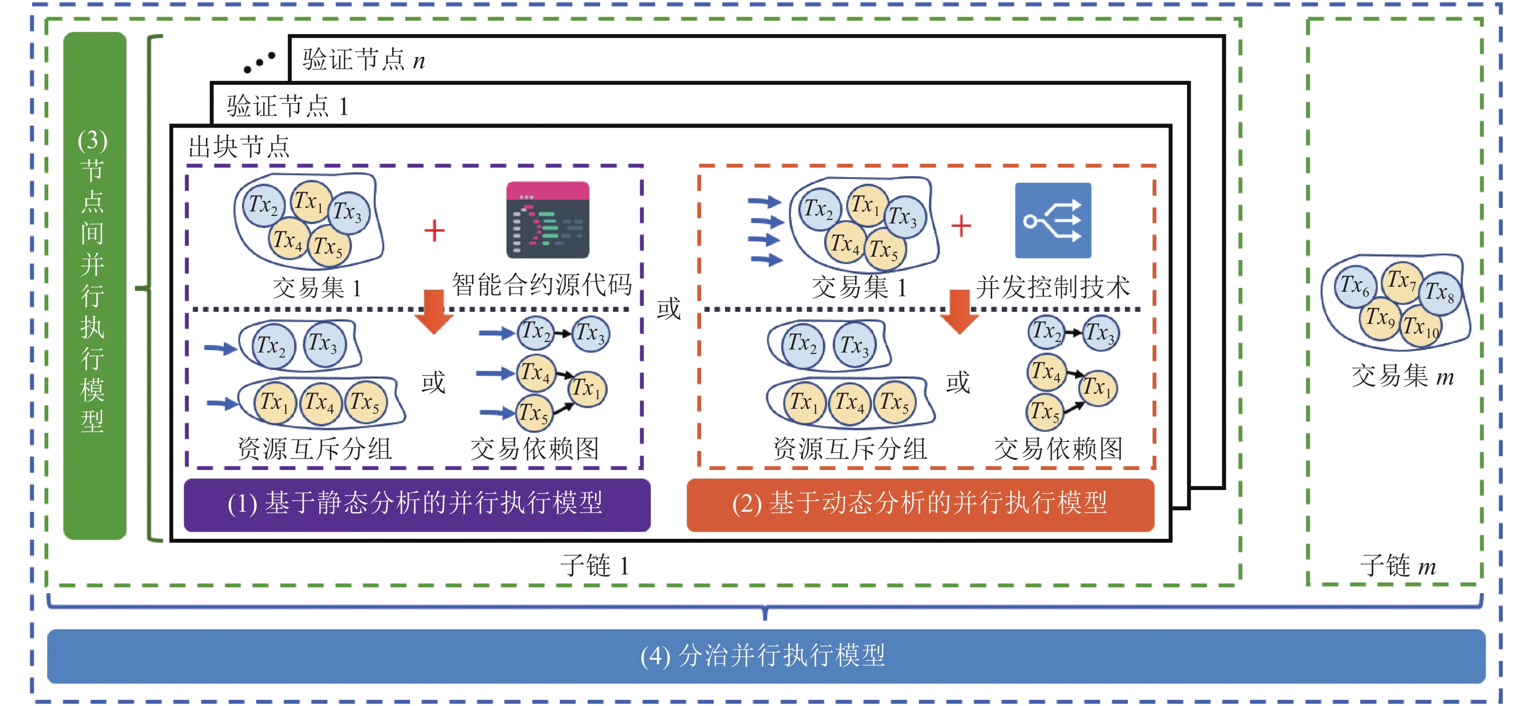 商品交換法の体系〈1〉序論・諾成契約法総論―私的所有と契約の法的保護のメカニズム (1972年) 商品交換法の体系〈1〉序論・諾成契約法総論―私的所有と契約の法